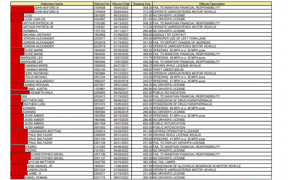 A screenshot of the list of individuals with warrants in Kerr County, Texas, with their names, warrant no., date, balance due and offense description.