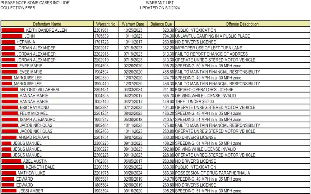 A screenshot of the list of individuals with warrants in Kerr County, Texas, with their names, warrant no., date, balance due and offense description.